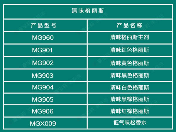 嘉宝莉家具漆三大利器，满足你的着色需求