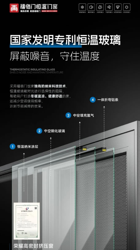 福临门恒温门窗|火出圈,阳台上的门窗就要这款的
