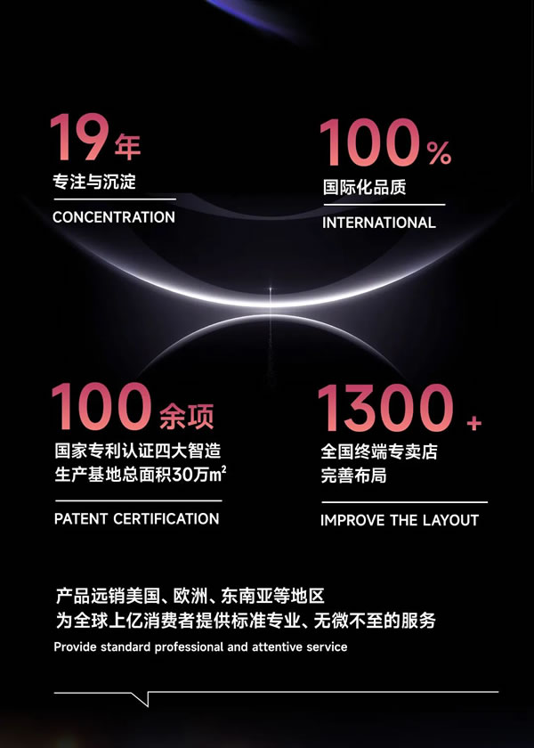 撼视界·揽未来 | 轩尼斯门窗2023荣耀大事件 撼视界·揽未来 | 轩尼斯门窗2023荣耀大事件