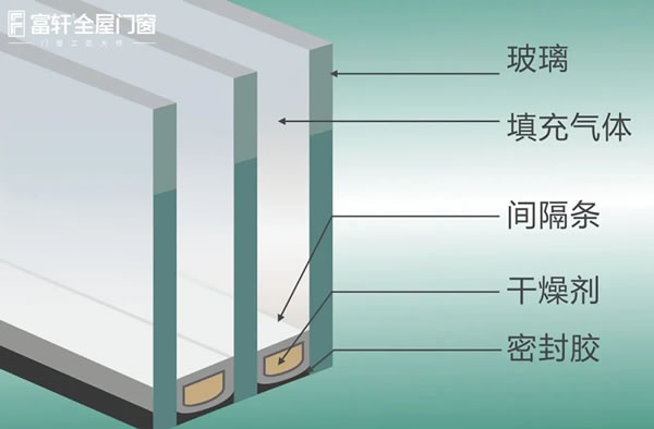 保温隔热,四季舒适 | 富轩全屋门窗TPE4SG超能中空玻璃都有哪些意想不到的“超能搭配”? 保温隔热,四季舒适 | 富轩全屋门窗TPE4SG超能中空玻璃都有哪些意想不到的“超能搭配”?