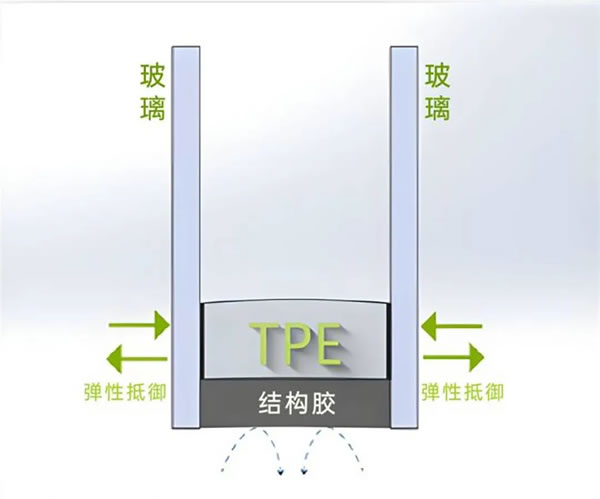 保温隔热,四季舒适 | 富轩全屋门窗TPE4SG超能中空玻璃都有哪些意想不到的“超能搭配”? 保温隔热,四季舒适 | 富轩全屋门窗TPE4SG超能中空玻璃都有哪些意想不到的“超能搭配”?