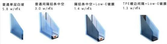保温隔热,四季舒适 | 富轩全屋门窗TPE4SG超能中空玻璃都有哪些意想不到的“超能搭配”? 保温隔热,四季舒适 | 富轩全屋门窗TPE4SG超能中空玻璃都有哪些意想不到的“超能搭配”?