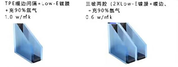 保温隔热,四季舒适 | 富轩全屋门窗TPE4SG超能中空玻璃都有哪些意想不到的“超能搭配”? 保温隔热,四季舒适 | 富轩全屋门窗TPE4SG超能中空玻璃都有哪些意想不到的“超能搭配”?