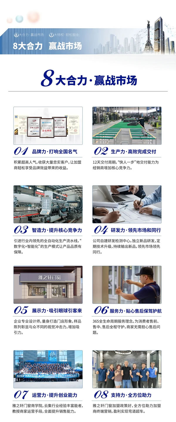 全国火爆招商 | 雅之轩门窗全维扶持,助力财富梦! 全国火爆招商 | 雅之轩门窗全维扶持,助力财富梦!