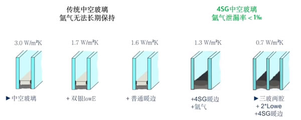 富轩门窗|细节赋能,品质护家,拥有这样的大落地窗,很难不让人羡慕! 富轩门窗|细节赋能,品质护家,拥有这样的大落地窗,很难不让人羡慕!