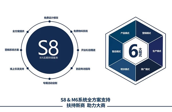 中国建博会（广州）展|希米洛门窗赋能门店终端盈利全案