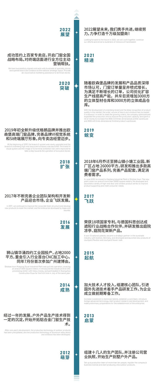 欧森堡始终坚持以匠心做产品